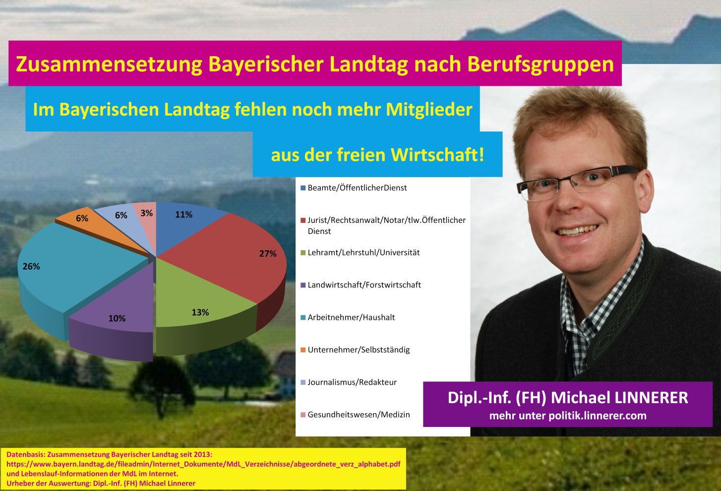 Bayern_Landtag_MdL_Berufsgruppen_Auswertung_Landtagswahl_2018_Michael_Linnerer